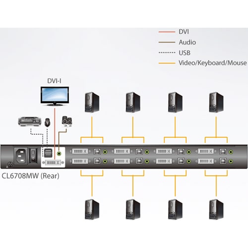ATEN TECHNOLOGIES 8PORT 17WIDE SCREEN LCD KVM DVI/ FULL HD 1080P CL6708MW - Image 3
