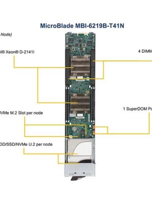 MICROBLADE XEON D-2141I 8C 2 N ODE/SLED SUPPORT NVME